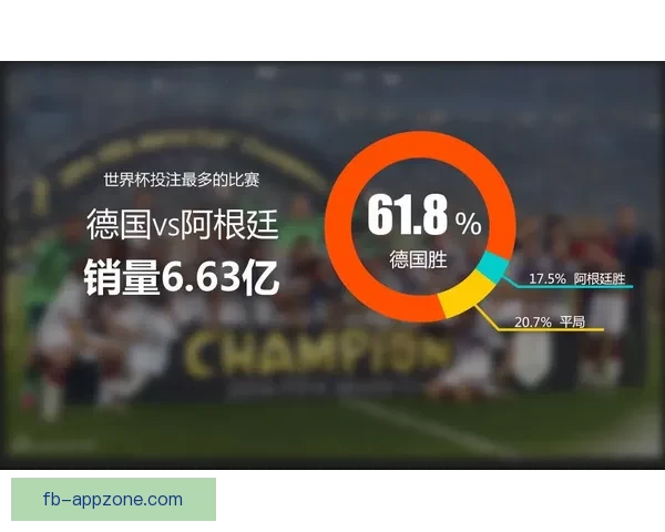 世界杯足球竞猜赔率解析与热门球队胜负走势全解